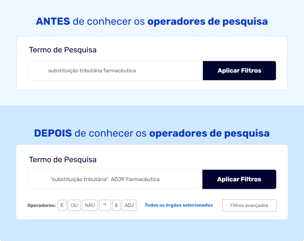 Operadores de Pesquisa: Precedente ideal em menos tempo