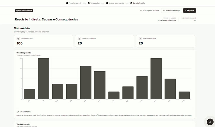 Jurimetria - Relatório completo com gráficos e predições